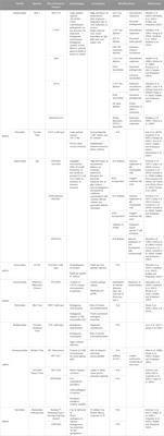 Positioning SUMO as an immunological facilitator of oncolytic viruses for high-grade glioma